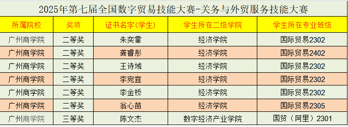 2025年第七届全国数字贸易技能大赛-关务与外贸服务技能大赛.png